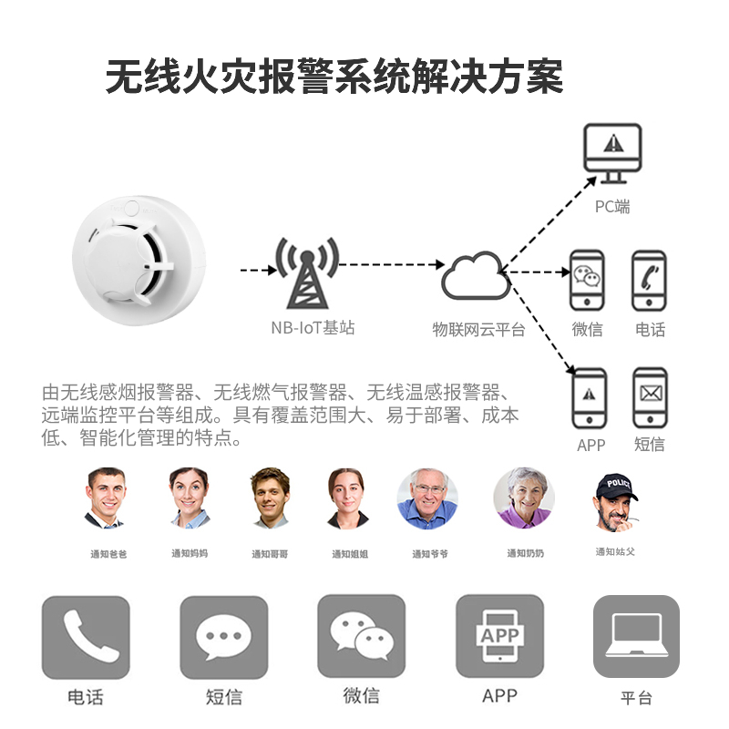 NB-IoT煙霧報(bào)警器獨(dú)立式光電感煙火災(zāi)探測報(bào)警器YG-09N