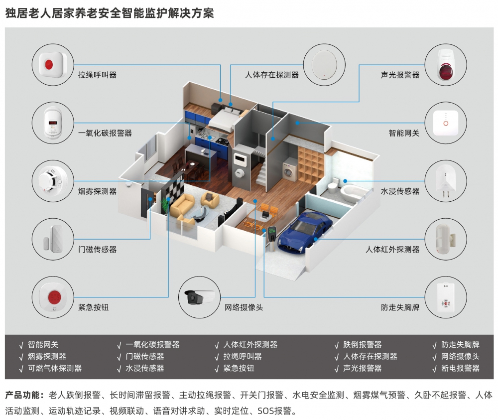 居家社區(qū)智慧養(yǎng)老物聯(lián)網(wǎng)NB-IoT智能網(wǎng)關(guān)老人安全監(jiān)測看護(hù)一鍵報(bào)警求助器終端